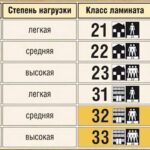 Как выбрать ламинат для квартиры